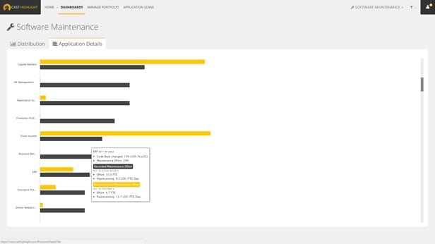 CAST-Highlight-SoftwareMaintenance-Application