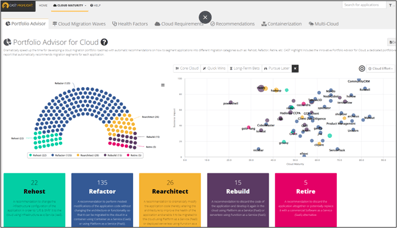 Cloud_Maturity_effort_model