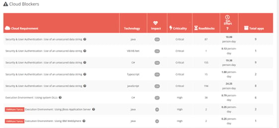 Cloud_blockers