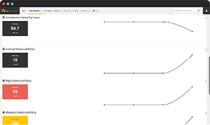 CloudReady and Open Source Risk Application Trends Dashboards