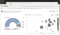 Portfolio Advisor for Open Source