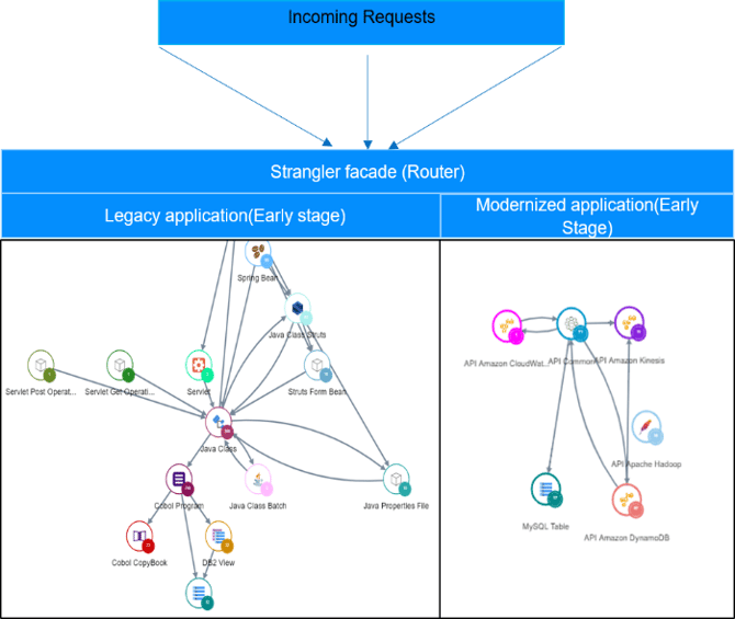 strangler-pattern-implementation-early-stage strangler-pattern-implementation-early-stage
