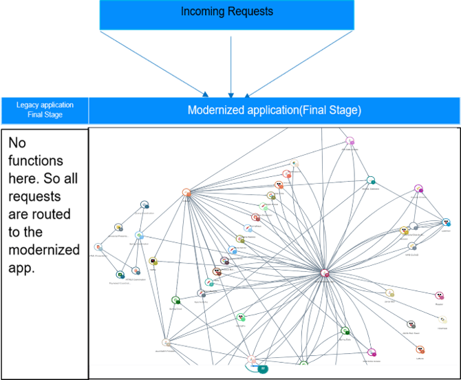 strangler-pattern-implementation-late-stage strangler-pattern-implementation-late-stage