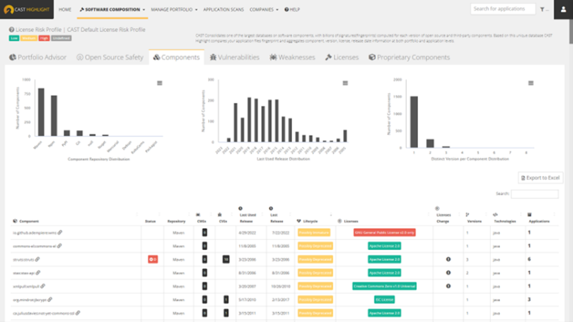 automated-green-software-insights-capability