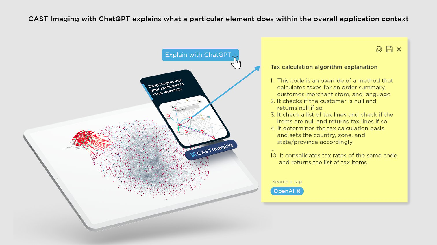 CAST Imaging integration with ChatGPT