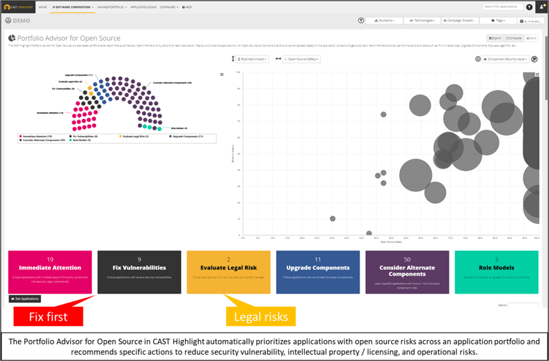 CAST introduces a smarter, simpler SCA approach to control open-source ...