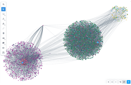 AI SDLC