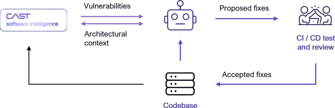 Applying it in your enterprise
