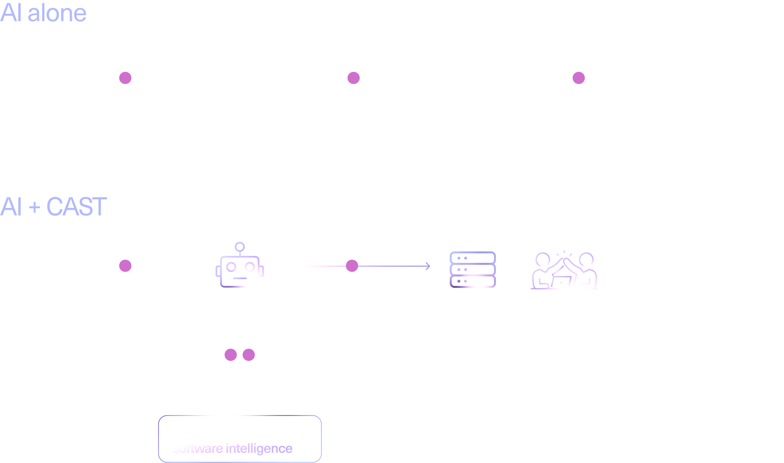 CAST Imaging - Overview
