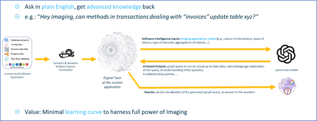 Grounding AI with Software Intelligence