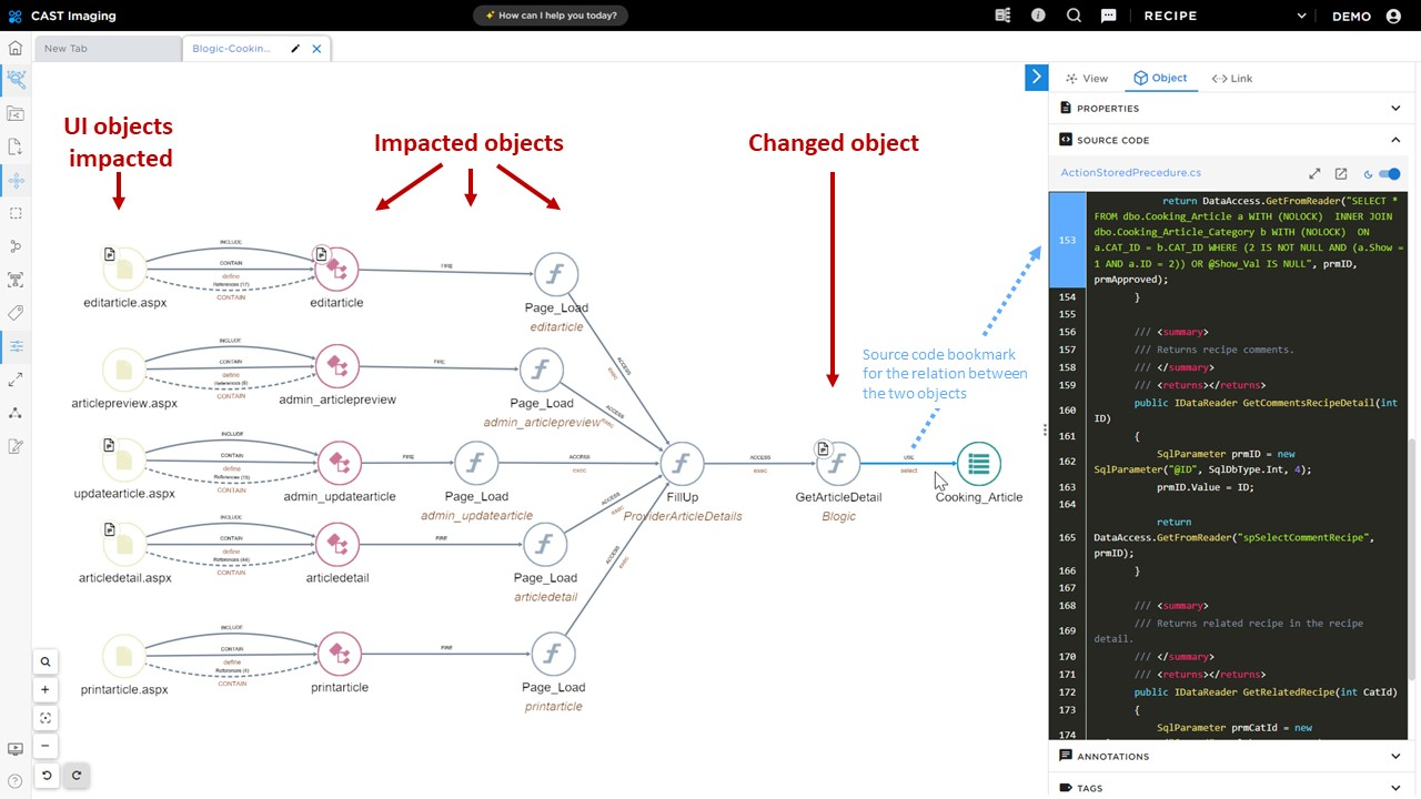 Object being changed – impact on the rest of the transaction automatically shown on left to right with suggested code to examine displayed on the side