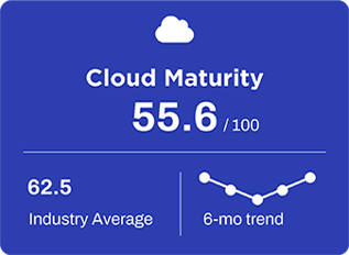 Which apps are ready for cloud?