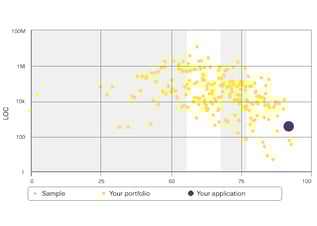 Benchmark your portfolio