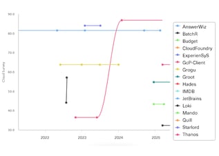 Leave spreadsheets and anecdotes behind