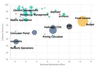 Which skills and capacity are needed?