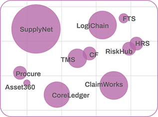 Which apps consume the most effort?