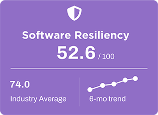Where is the next outage hiding?