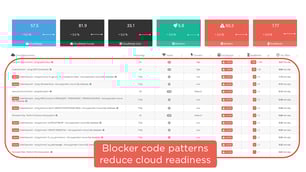 Cloud blockers Cloud blockers