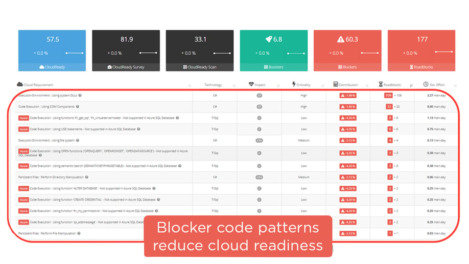Cloud blockers Cloud blockers
