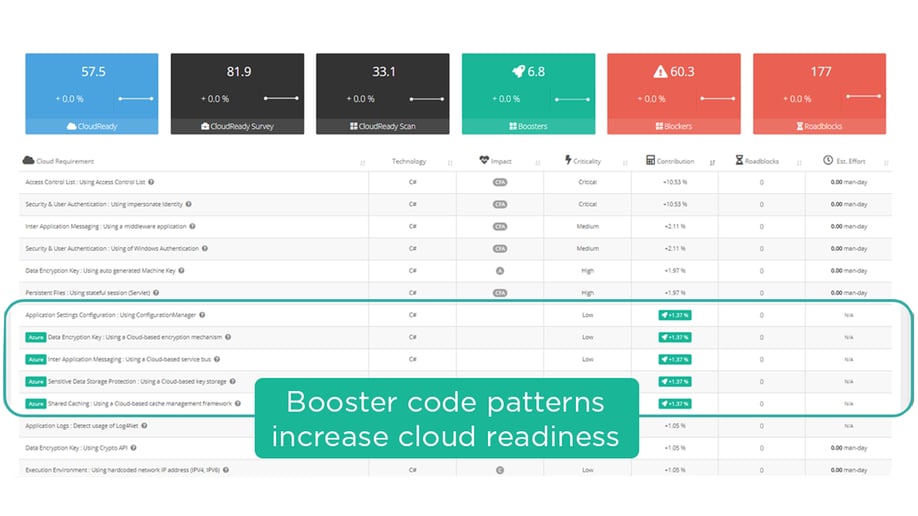 Cloud Boosters Cloud Boosters