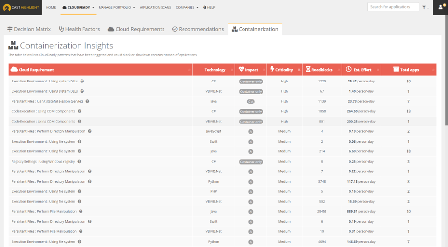 Container insights Container insights