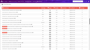 Effort estimates Effort estimates