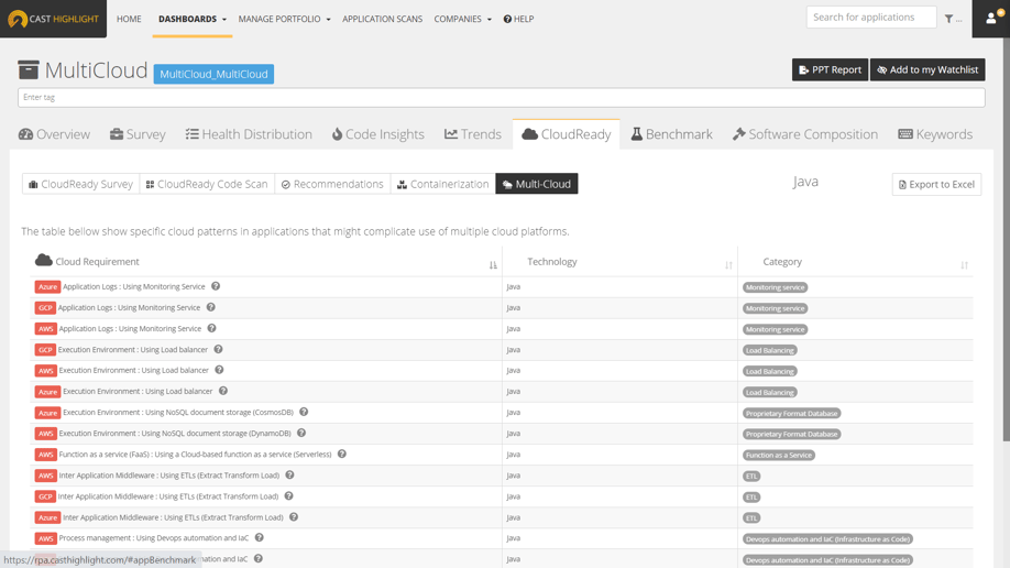 Multi-cloud readiness Multi-cloud readiness