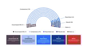 VMware departure VMware departure