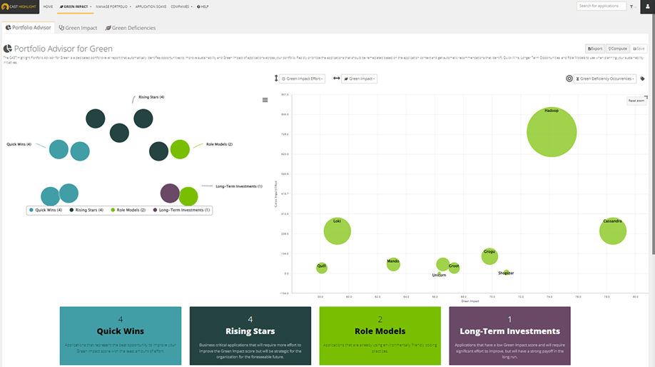 Automated recommendations Automated recommendations