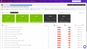 Green deficiencies Green deficiencies