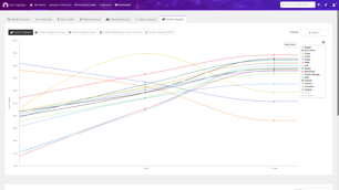 Green impact trends Green impact trends