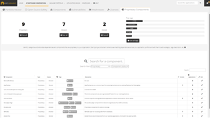 Proprietary components Proprietary components