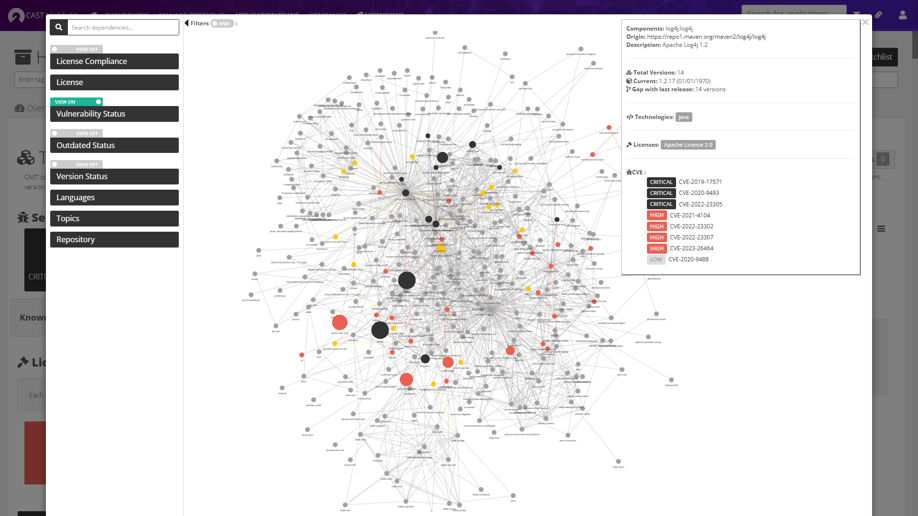 Transitive Dependencies Transitive Dependencies