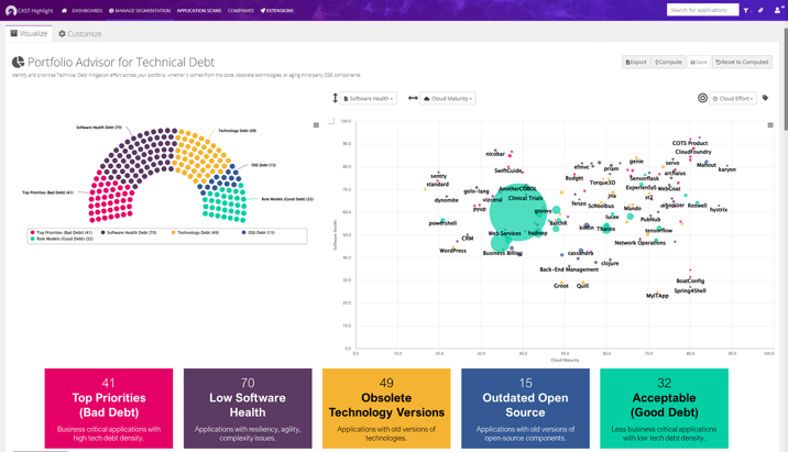 Technical debt Technical debt