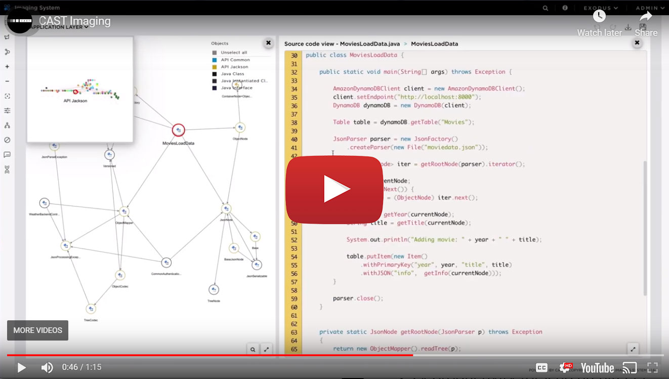 CAST has revolutionized the ability to see deep inside complex software systems