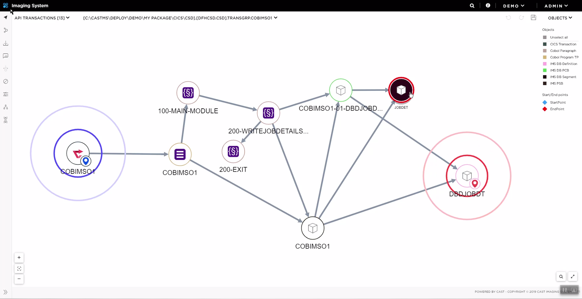 Transactions composition