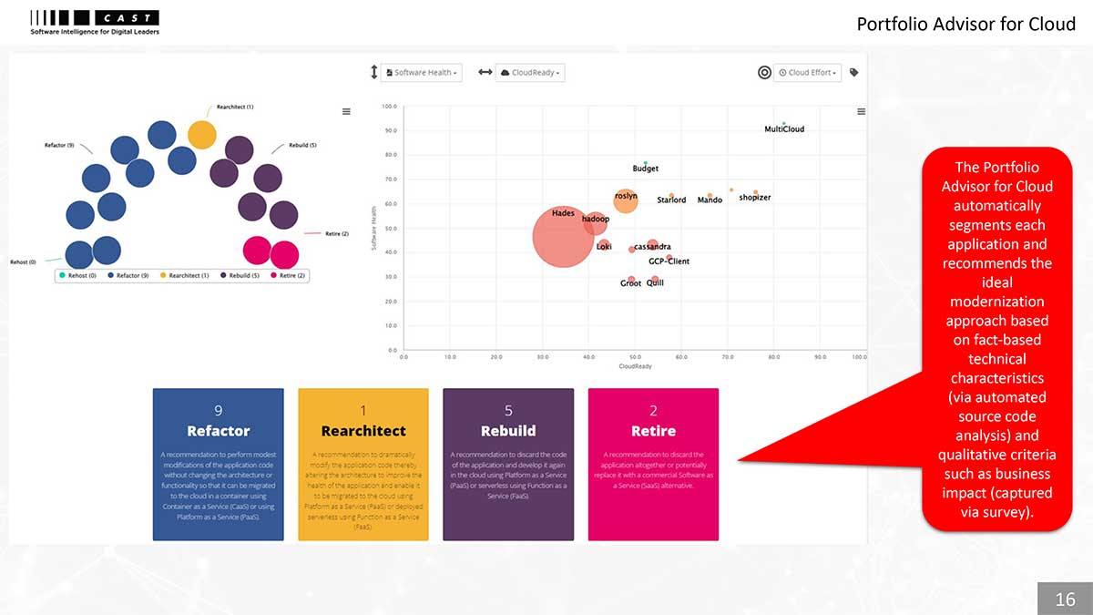 Portfolio Assessment For Cloud Readiness