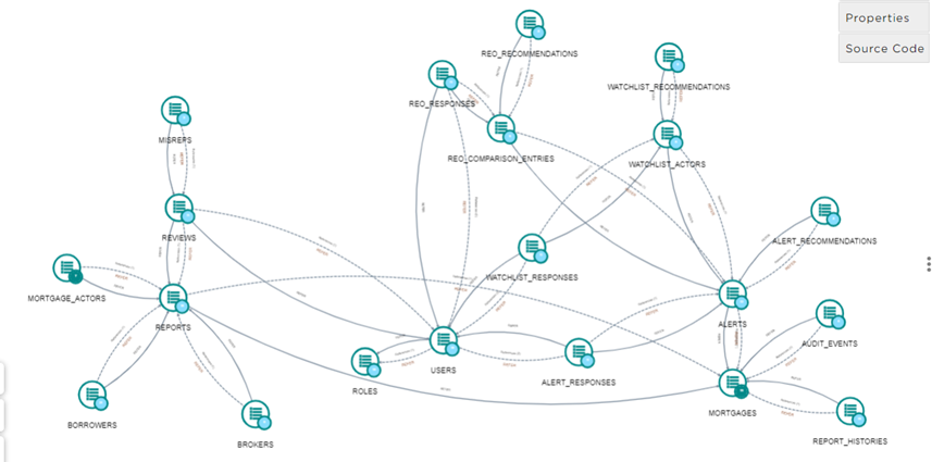 Relational database map in CAST Imaging