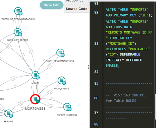 Schema source code for database tables