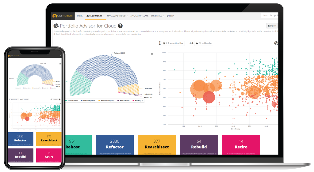 Cloud Readiness of My Applications