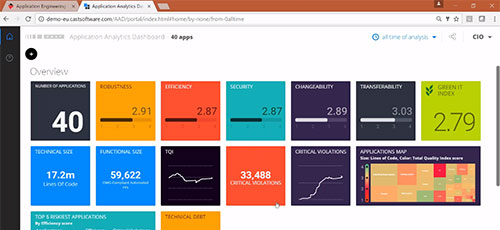 What is Application Analytics?