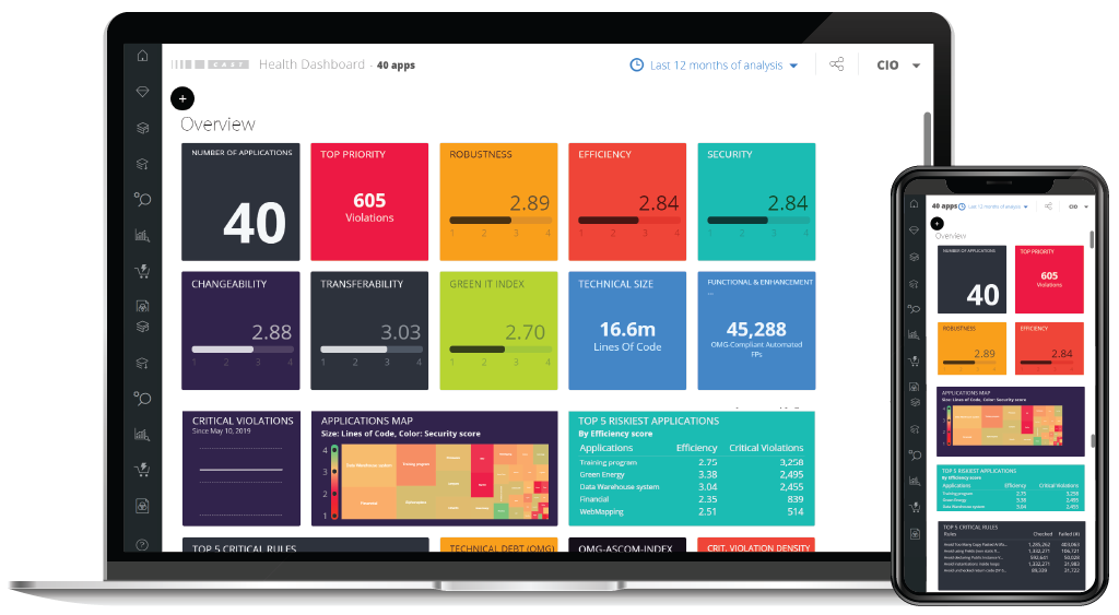 Data-driven IT Management
