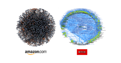 Real graphs from Amazn and Netflix Real graphs from Amazon and Netflix