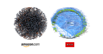 Real graphs from Amazon and Netflix