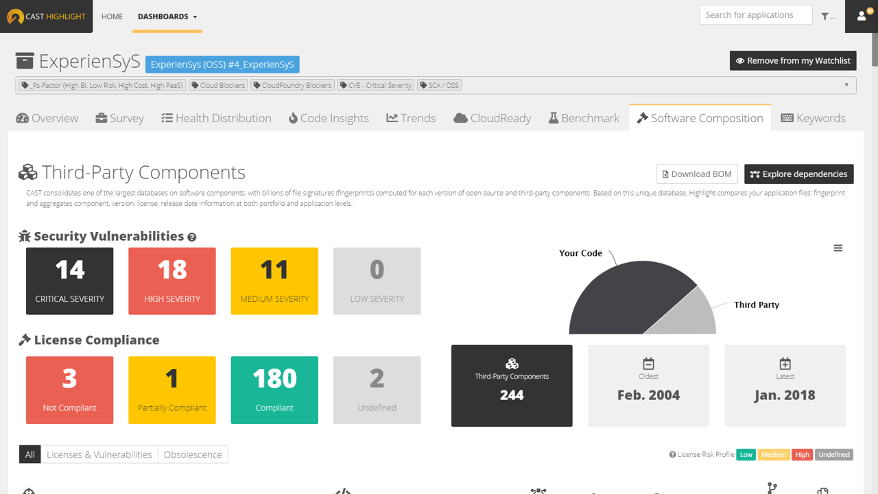 Application-Portfolio-Analysis-dashboard-applicaton-security-vulnerabilities-IP-licensing risks