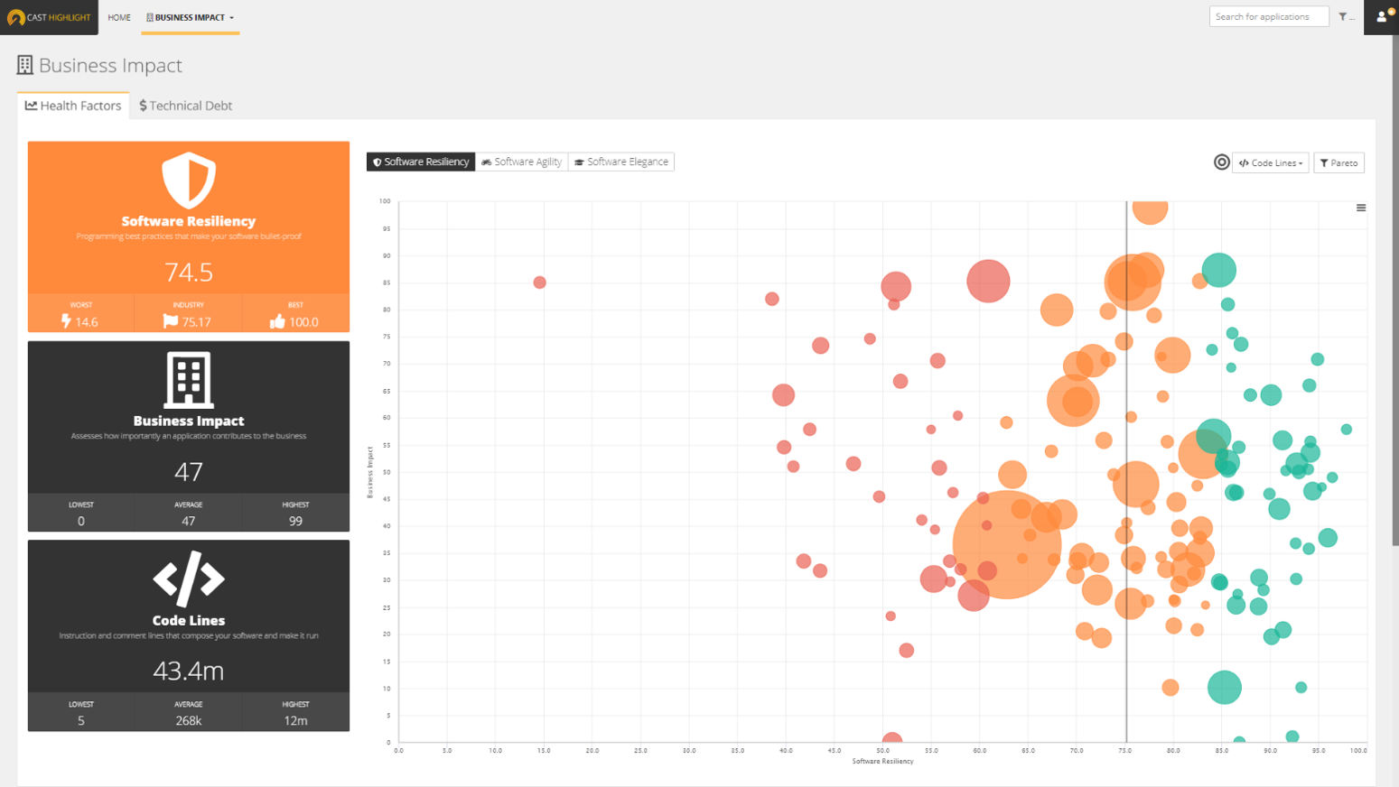 Application-portfolio-analysis-dashboard-measuring-software-resiliency-business-impact