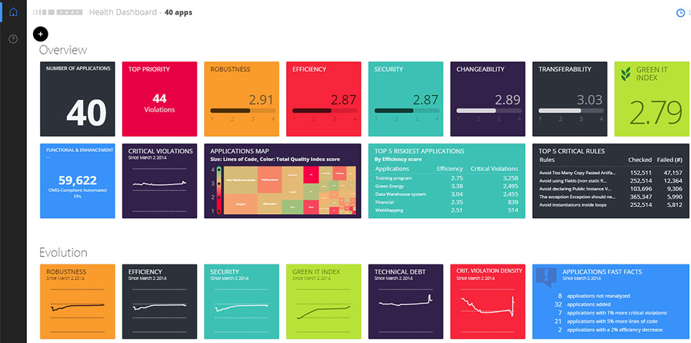 CAST-AIP-Health-Dashboard-Portfolio-view