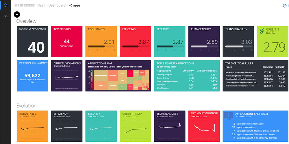 CIO-IT-management-dashboard