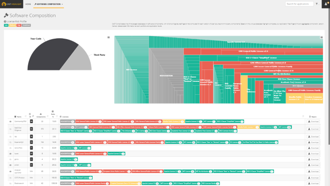 CAST-Highlight-SCA-Dashboard1