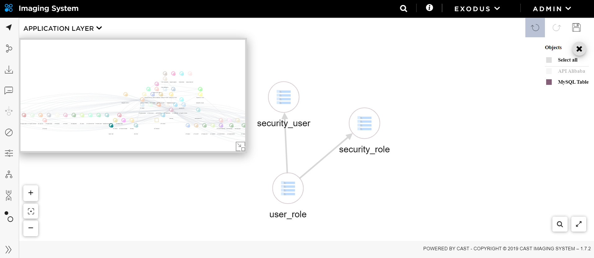 CAST-Imaging-dependencies CAST-Imaging-dependencies-object-components